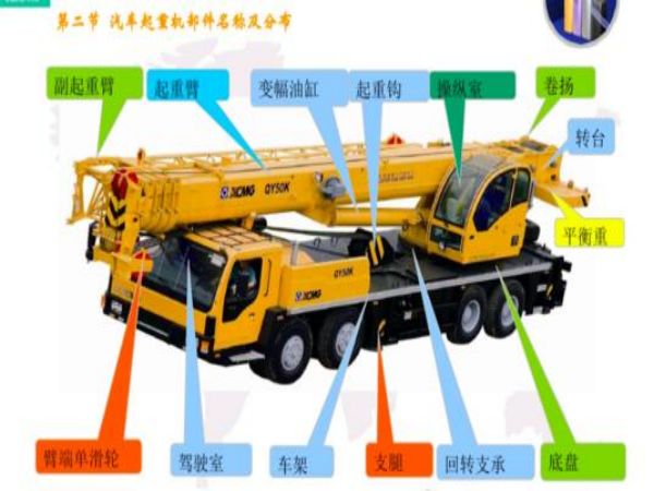 西城区吊车租赁公司_如何合理选择吊车租赁出租的机型